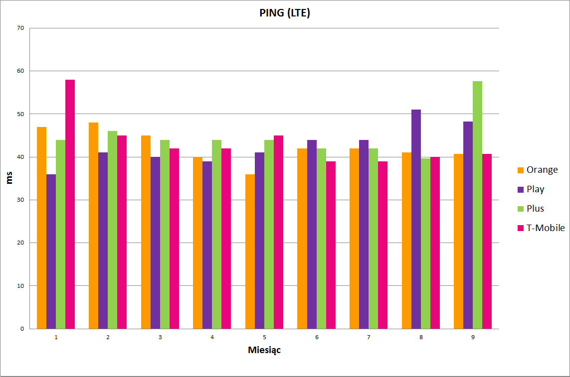 Pinglte Rfbenchmark Telecommunication Magazine Webportal